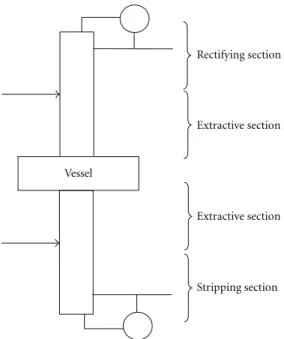 Figure 1: Middle vessel column.