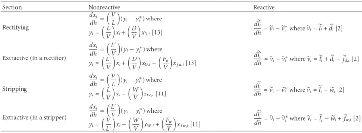 Table 1: Model equations of column sections for single-reaction systems.