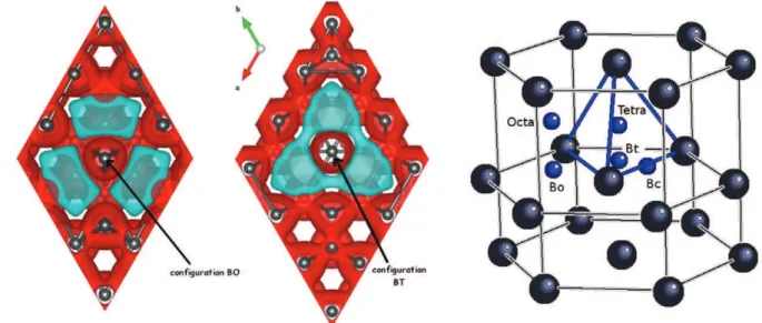 Figure 5. Electron density of two intermediate states (in blue, the ‘low’ part, and in red the highest): BO (left) and BT (center)