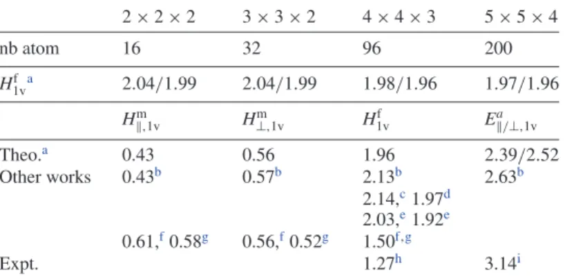 Table 4. Formation and migration energies (in eV) of the vacancy with respect to the size of the super-cell
