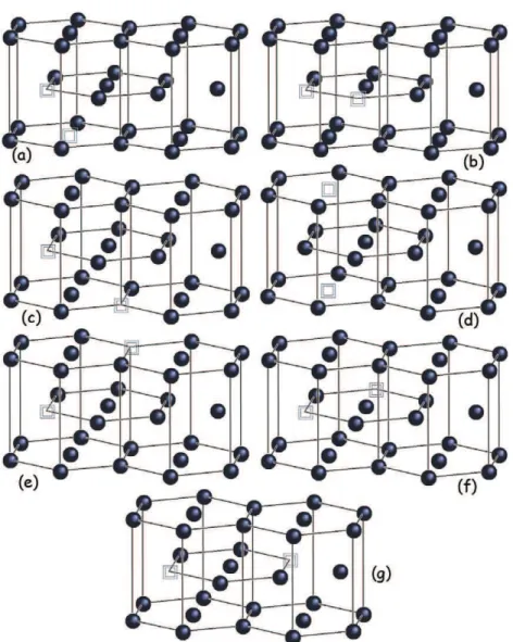 Figure 1. Schematic representation of different configurations of the divacancies studied