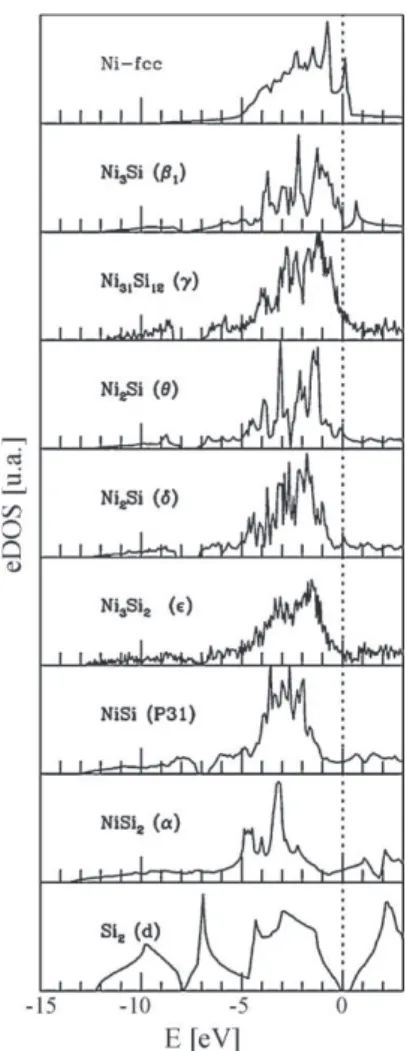 Fig. 5. Symbolic representation of «-Ni 3 Si 2 .
