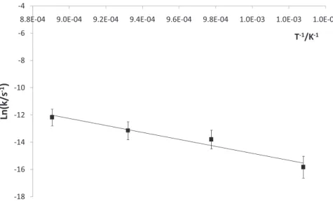 Fig. 6. Linear relationship of the logarithm of the rate constant of the Si(IV) ions release (k) vs
