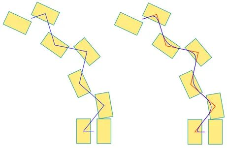 Fig. 4.5: We illustrate the “smoothing” of a raw sequence of half-steps. On the initial raw sequence (on the left), the support paths of the ZMP and CoM trajectories are superimposed