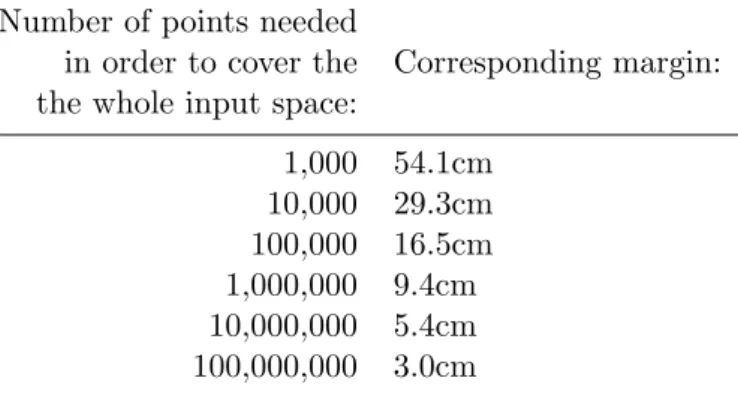 Table 4.1: Numerical bounds with standard parameters Number of points needed