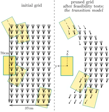 Fig. 5.2: An initial grid of 600 points covers B l . To each of the 120 values of (x, y) correspond 5 possible orientations