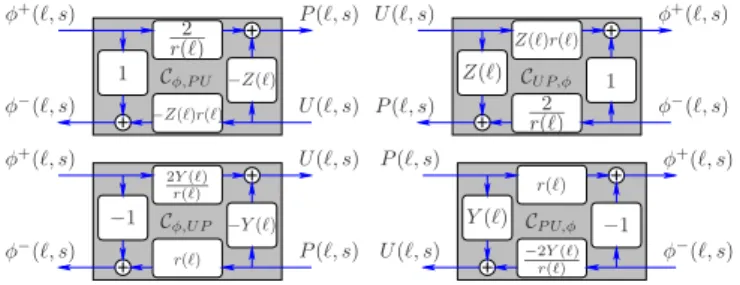 Figure 6 compiles these phenomena and includes all the contributions (the indexes i and e mean internal and external, respectively; the functions T + and T − represent the forward and backward transmissions through the pipe, respectively).