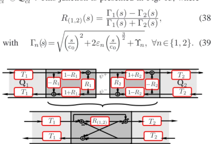 Fig. 12. Junction of lossless cones (with T i (s) = e −sτ i )