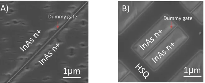 Figure 41: Top-down SEM image of InAs n+ surface recorded after performing MBE growth (a) on a  large  surface  through  HSQ  dummy  gate