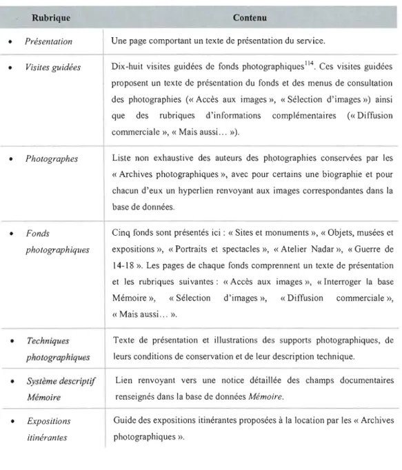 Tableau  4:  Rubriques  de  la  section  «Archives  photographiques»  du  site  Internet  de  la  Médiathèque 