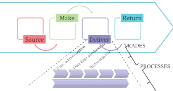 Fig.  1).  According  to  this  continuous improvement point of view, we do not need to formalize an