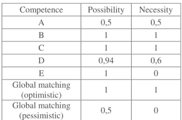 Fig. 10: Matching evaluation of