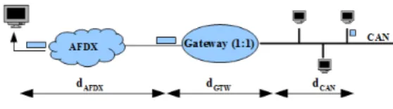 Figure 3. End to end delay definition