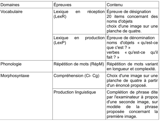 Tableau 8 : Épreuves de l'ELO