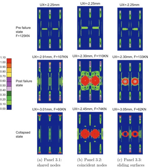 Fig. 8. Displacements of the nodes [mm] at the intersection of the stiffeners and the transverse structures