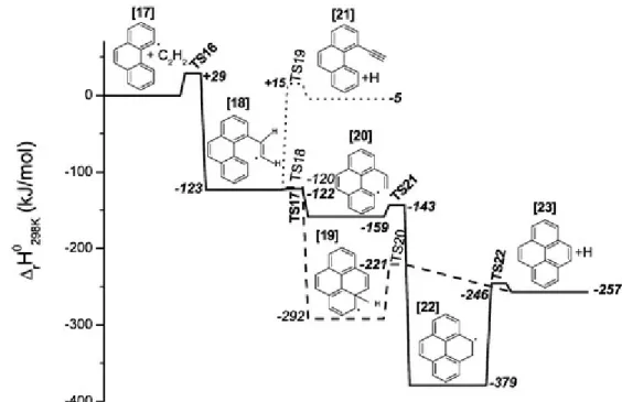 Figure  11 shows the  reaction  enthalpies at  298 K  for  the  acetylene  addition  to phenanthryl  to  form  pyrene