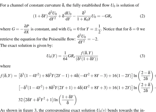 Fig. 3. Velocity profile U 0 (Y ); Poiseuille flow (dashed line); profile for δ = 1 (straight line).