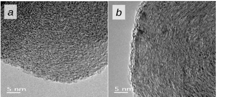 Figure 27. TEM images of soot obtained from the pyrolysis of C 2 H 2  at 1250°C (a) and 1650°C (b) (Vander Wal &amp; 