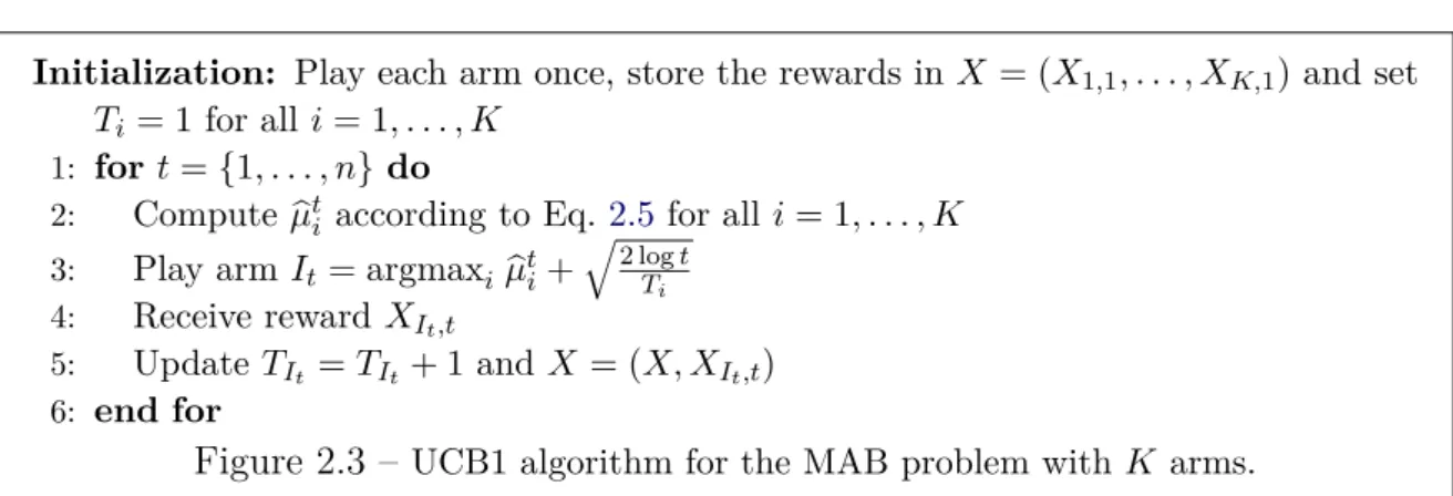 Figure 2.3 – UCB1 algorithm for the MAB problem with K arms.