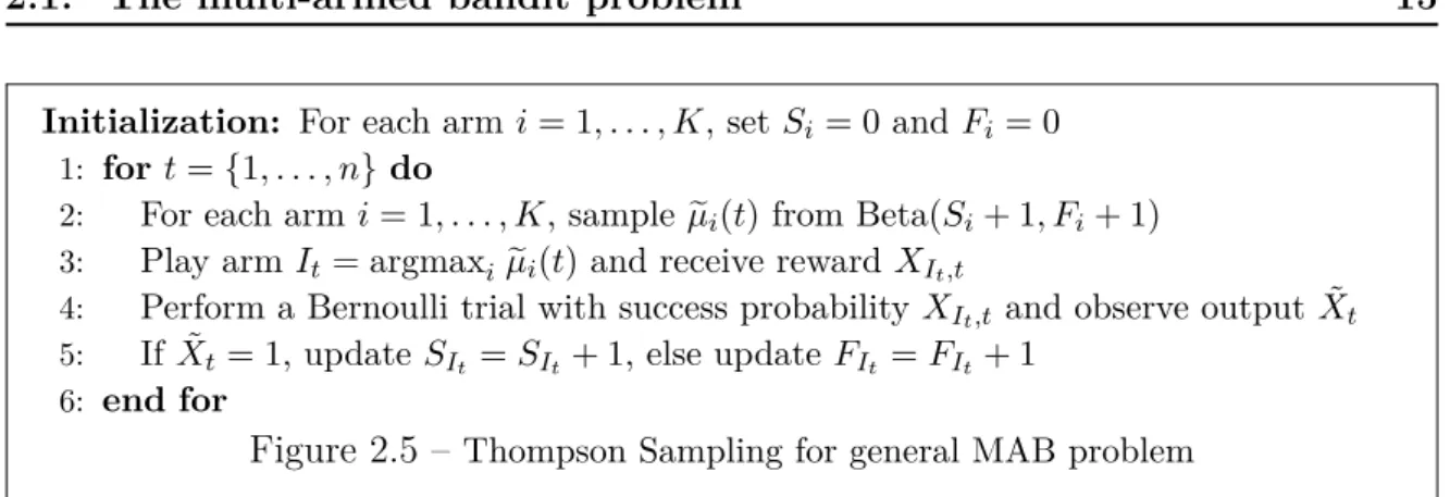 Figure 2.5 – Thompson Sampling for general MAB problem