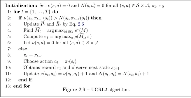 Figure 2.9 – UCRL2 algorithm.