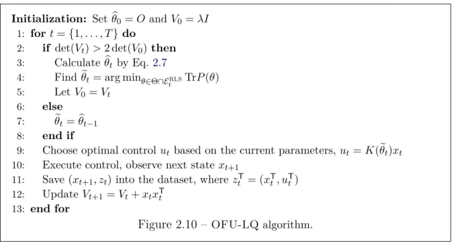 Figure 2.10 – OFU-LQ algorithm.
