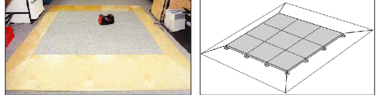 Figure 2.13 - Prototype Active Floor with test weight developed by Addlesee et al. 