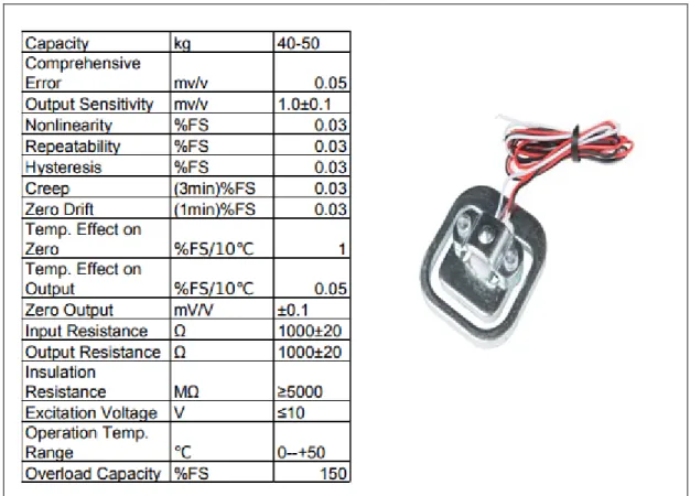 Figure 3.2 – Specifications and image of the SparkFun SEN-10245 load sensor. 