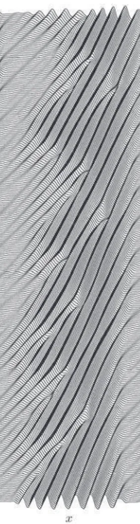 FIG. 14. Space-time plot with time increasing upward of the midplane  ver-tical velocity w(x, z ¼ 1=2, t) at Ra ¼ 2550 in the time intervals 5  t  35, 45  t  75, and 85  t  115, respectively, starting from a  perturba-tion of the trivial state resemb