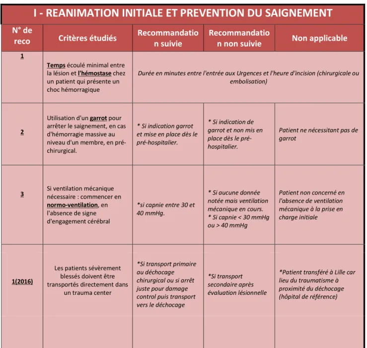 Tableau 1 - Grille référentielle d'évaluation avec les explications pour chaque critère (1/6)