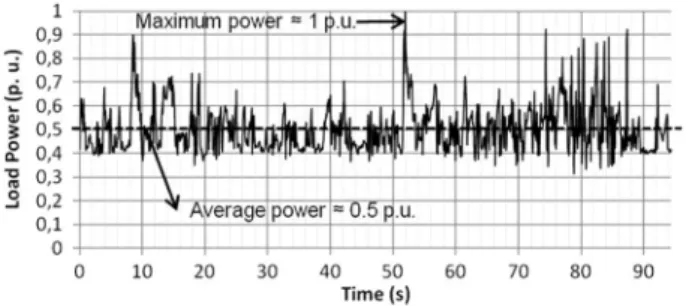 Fig.  2  More electrical aircraft bi-motor architecture (emergency sub-network is  highlighted)