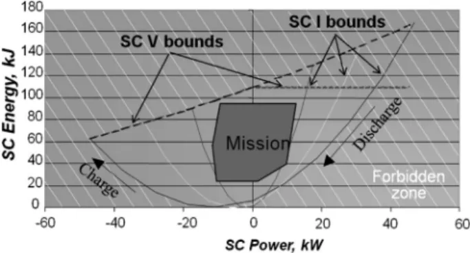 Fig. 4 Electrical scheme and its equivalent DC circuit a Whole system structure