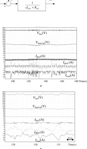 Fig.  11  ‘Classical’  hybridisation  with  RAT  emulation  (RAT  in voltage  mode, storage in current mode)