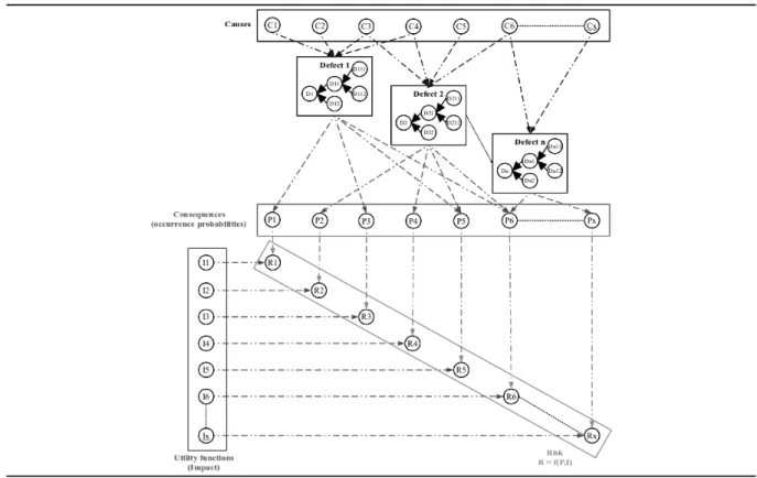 Fig. 5. Risk assessment model.
