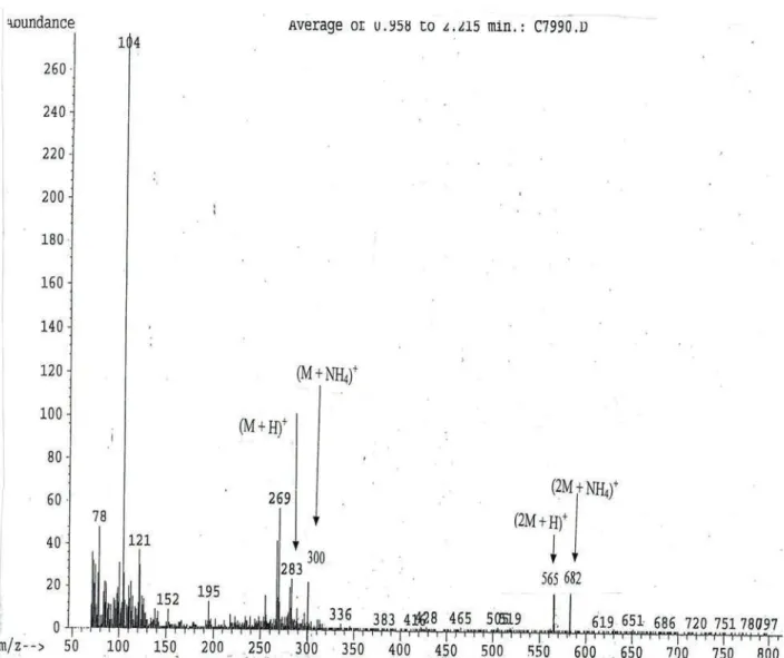 Figure 4. Mass spectrum of the 170A2 molecule (electrospray ion source). 