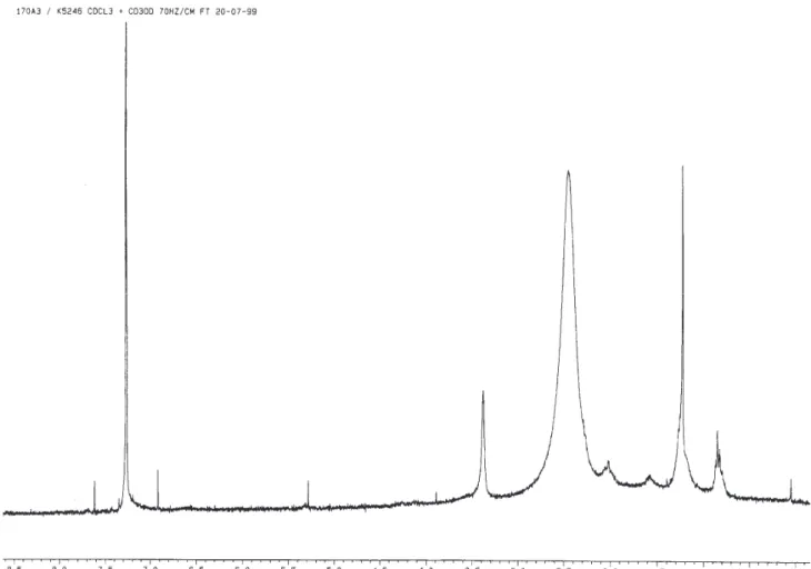 Figure 5. H NMR spectrum of the 170A2 molecule in CDCl 3 . 