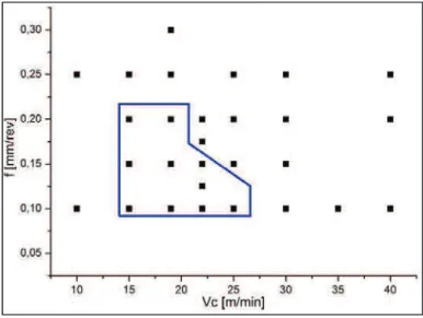 Figure 2. Cartography tests and ASID 