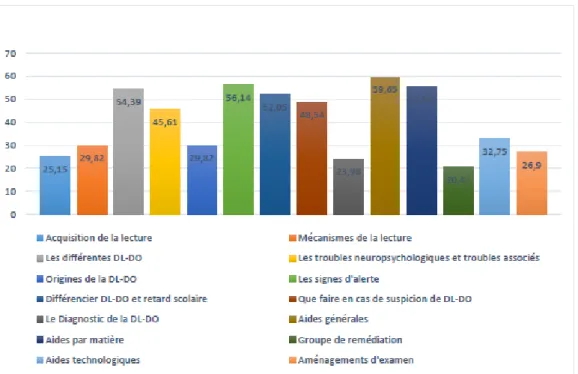 Illustration 9 : Synthèse des attentes des enseignants