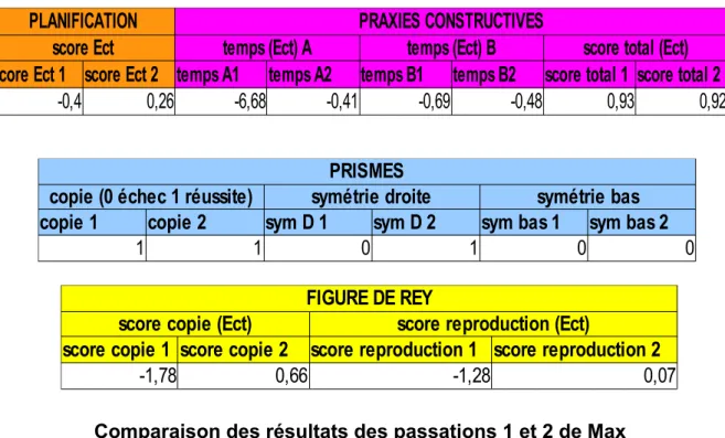 FIGURE DE REY