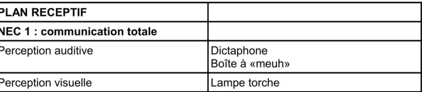 Tableau III : contenu de la mallette