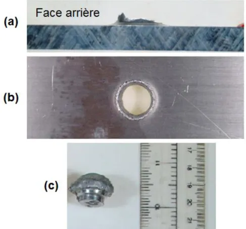 Figure I.33. Aspect de la plaque et du projectile en aluminium suite à l’impact. (a) Vue  latérale, (b) vue de la face avant de la zone impactée de la plaque et (c) projectile déformé 