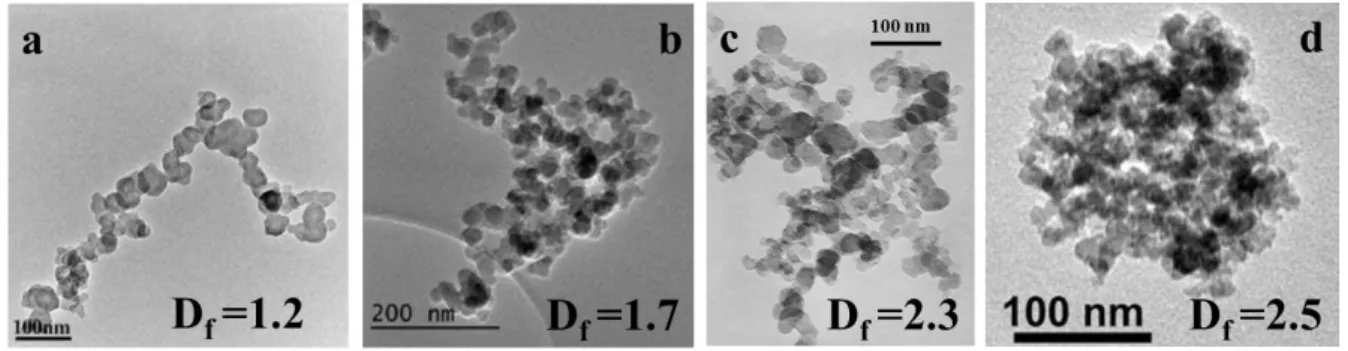 Figure 2. TEM images of soot aggregate with different fractal dimension from: Diesel cylinder [20] 