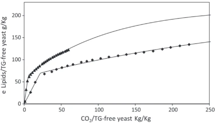 Fig. 7 shows SEM images of the complex MCS submitted to this pretreatment 6. By comparison with Fig