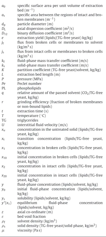 Table 2 shows the fraction of lipids which is insoluble in acetone.