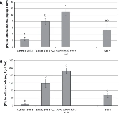 Fig. 5. Effect of PM concentrations on bioluminescent inhibition (Microtox 81.9% Basic Test).