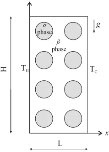 Fig. 1. Problem conﬁguration ( ε β = 0 . 8 ) .