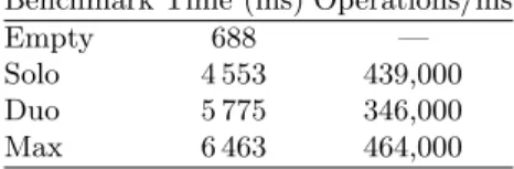Table 1 shows the performance of these micro-benchmarks.