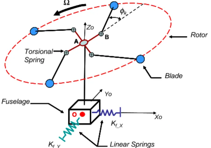 Fig. 1. General schema of the mechanical model.