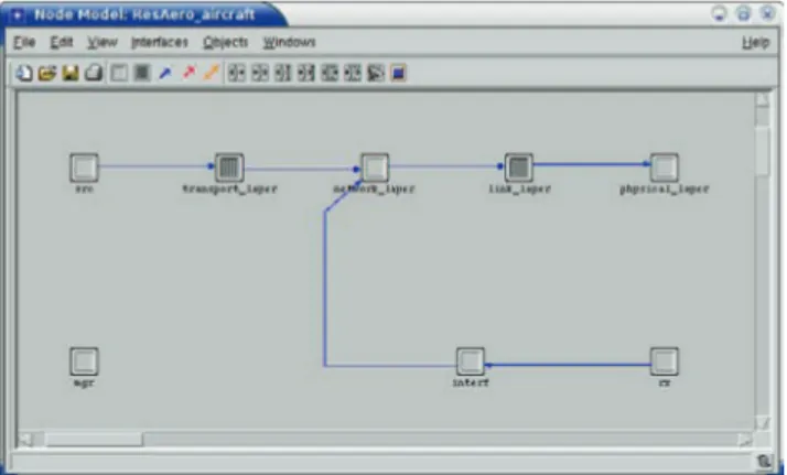 Figure 4. Base Station Node model Architecture  We will now detail the different node models  layers