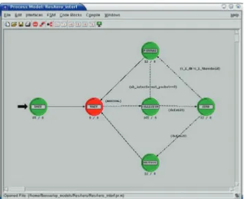 Figure 6. Multiple Access Interference Estimation  Process 
